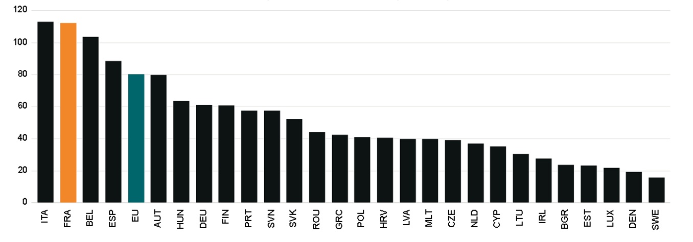 Europäische Union: Staatsverschuldung in % des Bruttoinlandsprodukts (BIP)