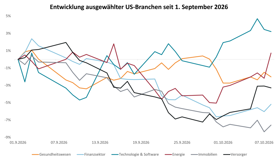 Chart der Woche